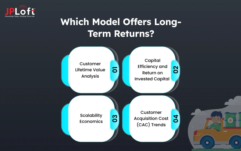 Which Model Offers Long-Term Returns_